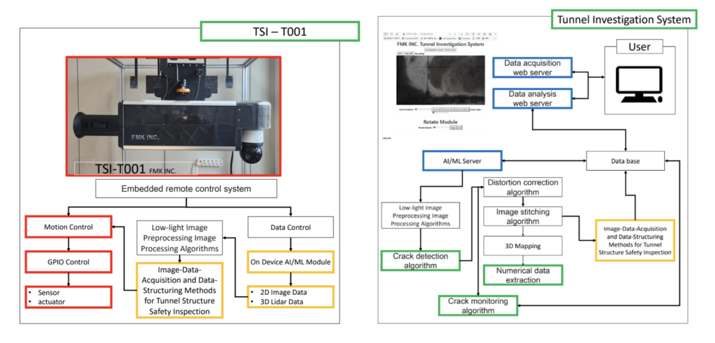 FMK INC Launches Advanced Tunnel Safety Inspection System with Autonomous Data Acquisition and Crack Detection – ngopihangat