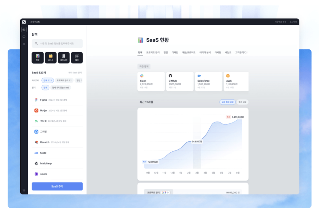 Korean Startup Sherpas Transforming IT Asset Management with AI-Driven Solution SMPLY – ngopihangat