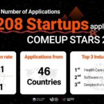 COMEUP 2024 Receives Record-Breaking 1,208 Applications for COMEUP Stars Competition – ngopihangat