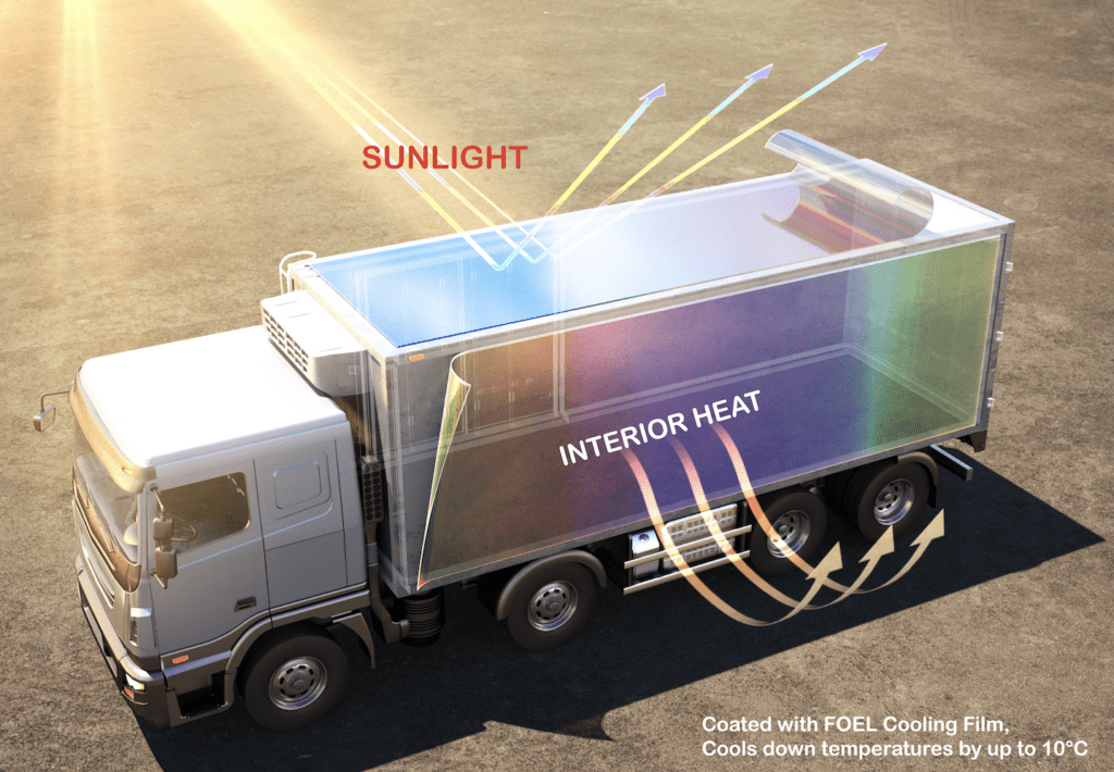 FOEL Unveils Groundbreaking Radiative Cooling Technology: Passive Radiative Cooling Solutions – ngopihangat