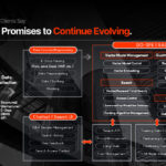 LLOYDK: Driving the Future of AI Search with DO SOLUTION 2.0 – ngopihangat