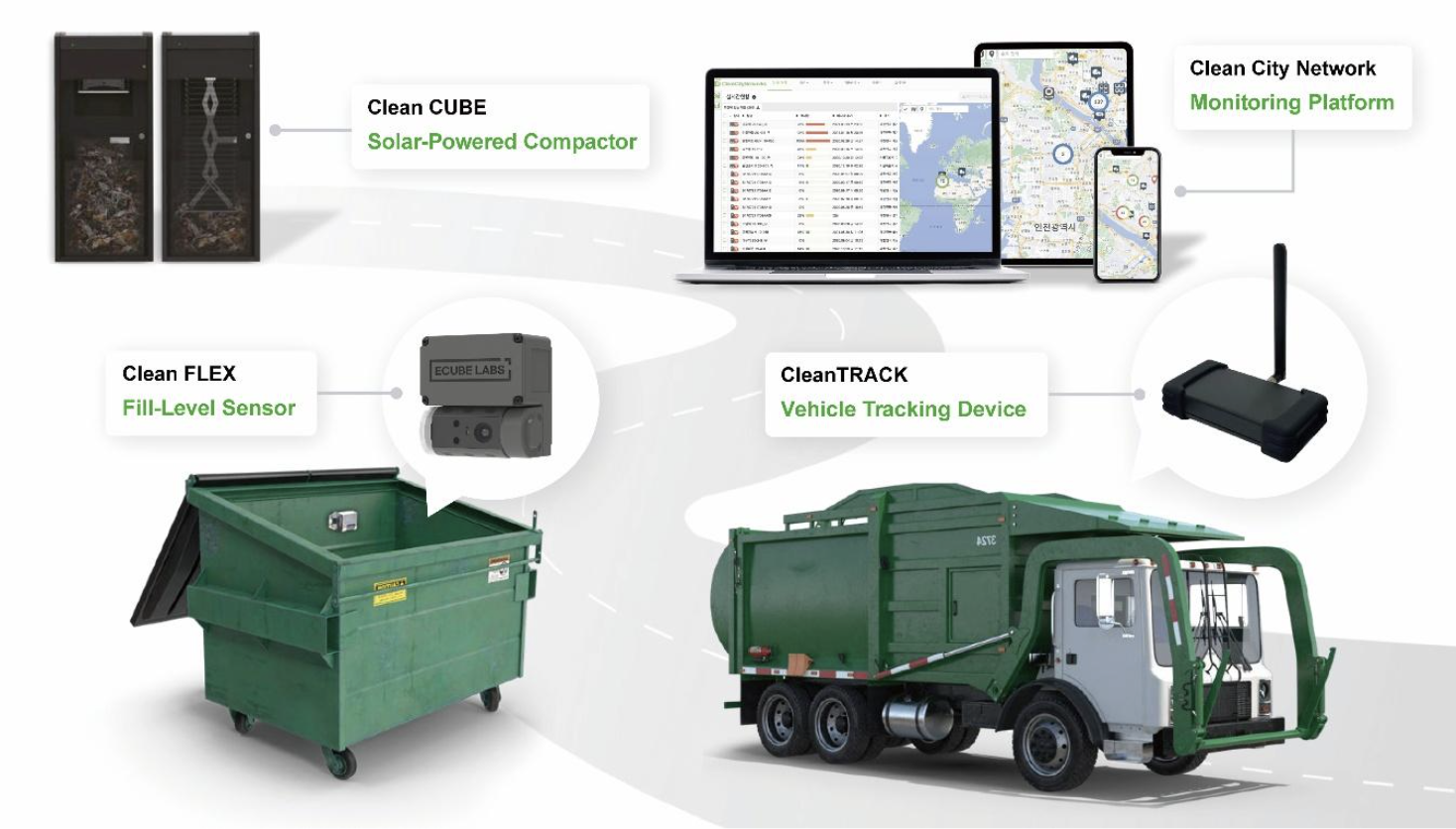 Revolutionizing Urban Waste Management with Smart, Sustainable Solutions