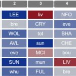 How teams did in the same fixtures in 2024/25