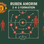 Amorim’s thrilling 3-4-2-1 formation for the 2025/26 season