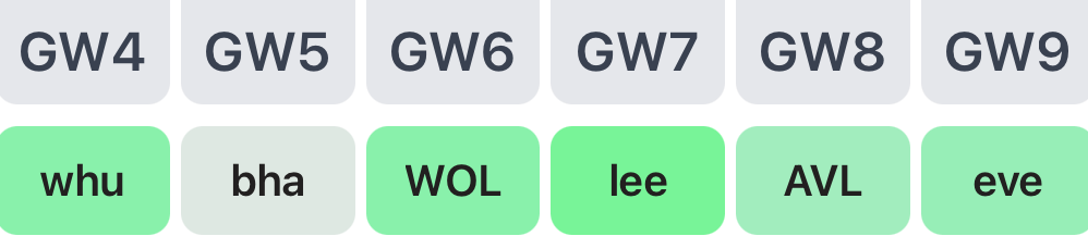 FPL new signings: Simons brings creativity to Spurs' midfield 4
