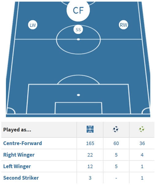 FPL new signings 6