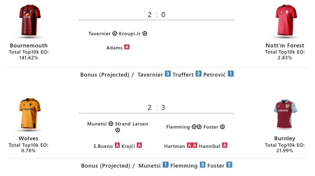 FPL notes: 145