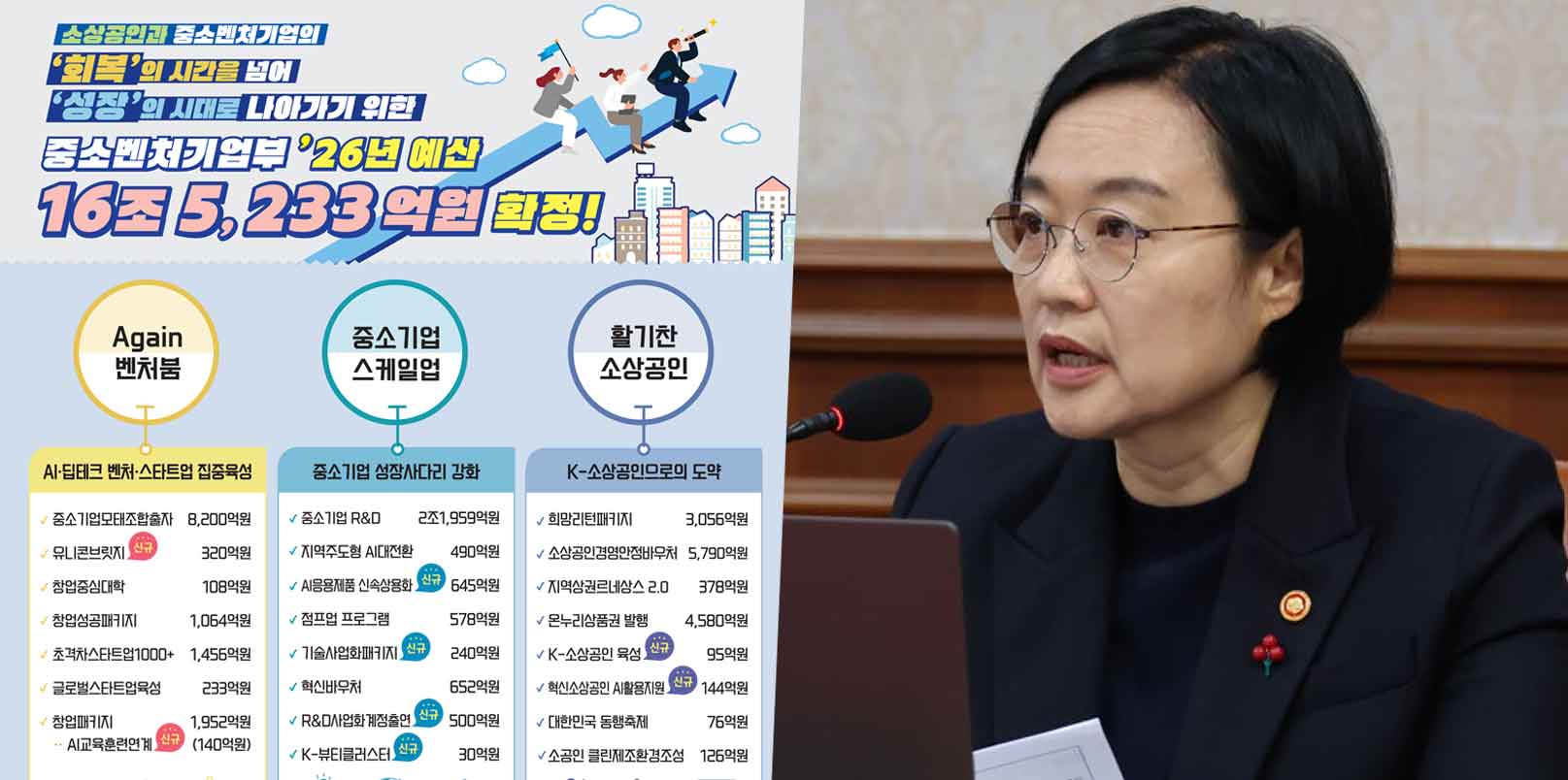 Fund of Funds Cut 27% From Government Plan, but $600M Boost Still Powers Korea’s ‘Third Venture Boom’ Ambitions – ngopihangat