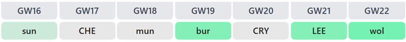 Bruno Guimaraes: Are his FPL attacking returns sustainable?