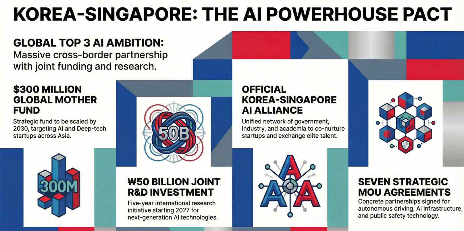 Why Korea’s First Offshore Fund-of-Funds is Landing in Singapore – ngopihangat