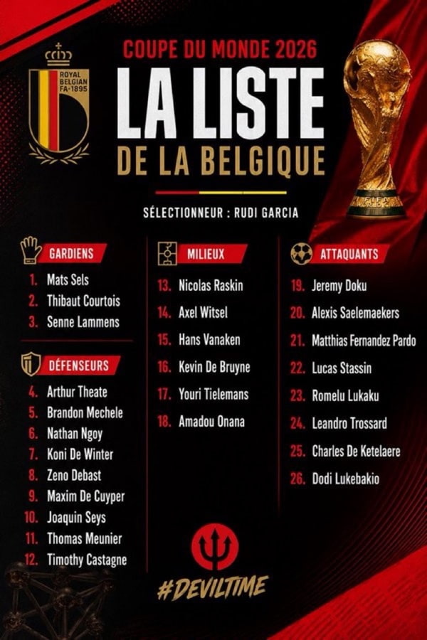 World Cup 2026: Confirmed squads so far 21