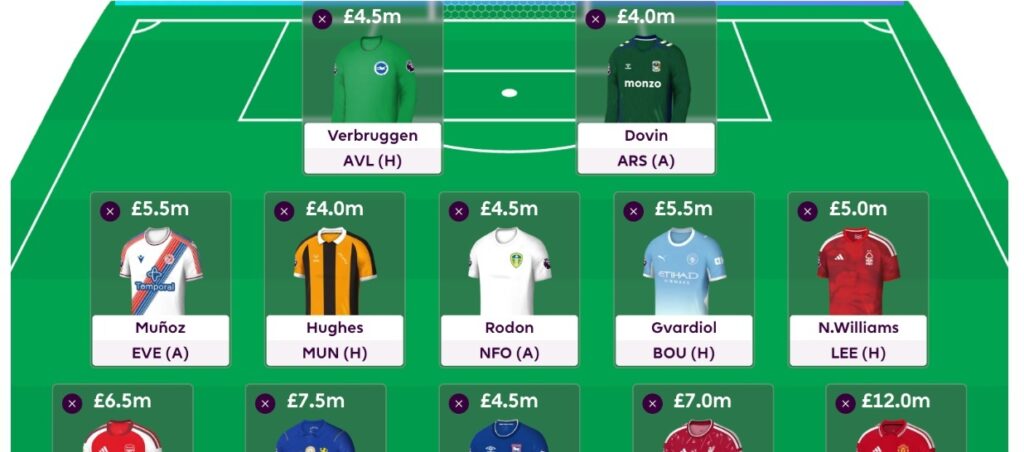 FPL General’s first 2026/27 draft: 3-4-3 with Odegaard